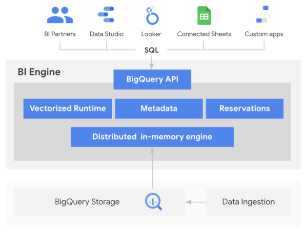 Improved BI Engine architecture illustration