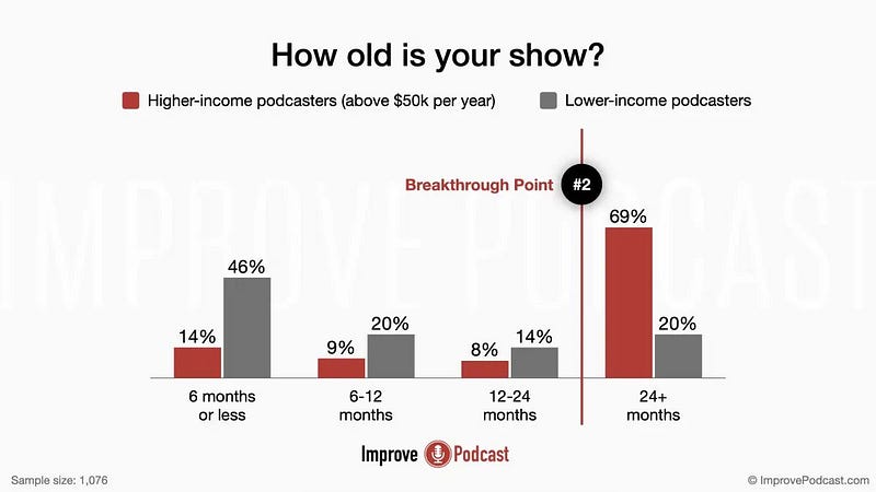 The Future of Media