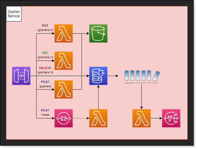 Infrastructure Diagram Example