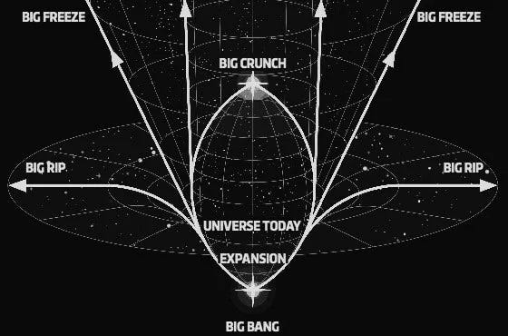 Models illustrating different theories of the universe's expansion.