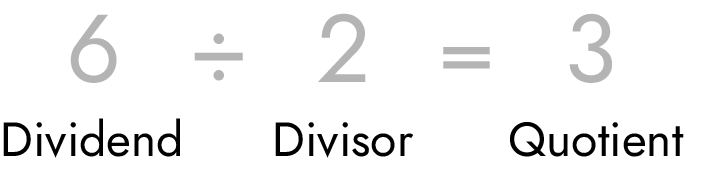 Components of a division problem.