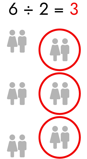 Conceptualizing quotitive division.