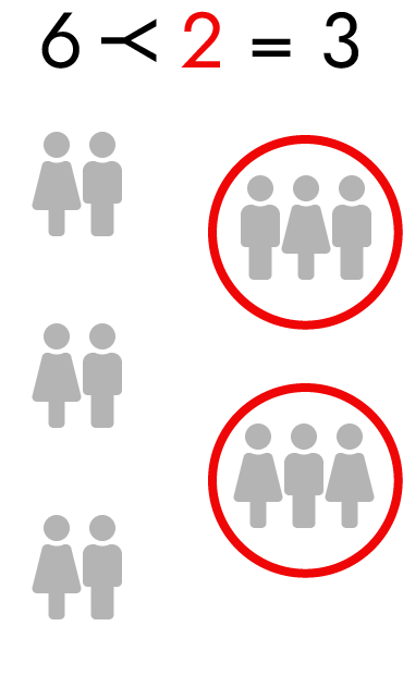 Example of partitive division in action.