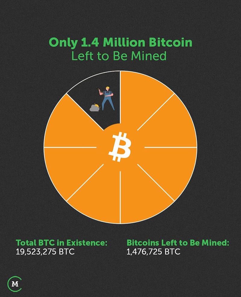 Bitcoin liquidity and exchange trends