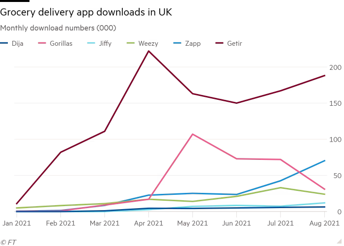 Rapid Growth in Software Development