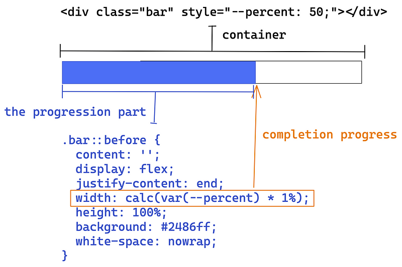 Example of progress bar implementation