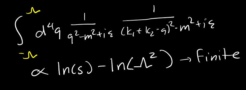 Momentum Cutoff Illustration