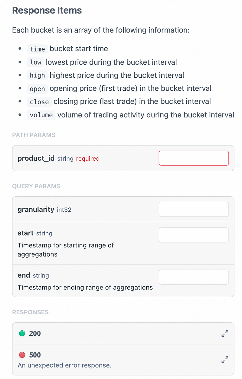 API documentation for fetching candle data