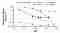 Calcium solubility in relation to pH