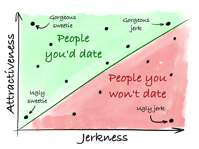 Filtering the dating pool