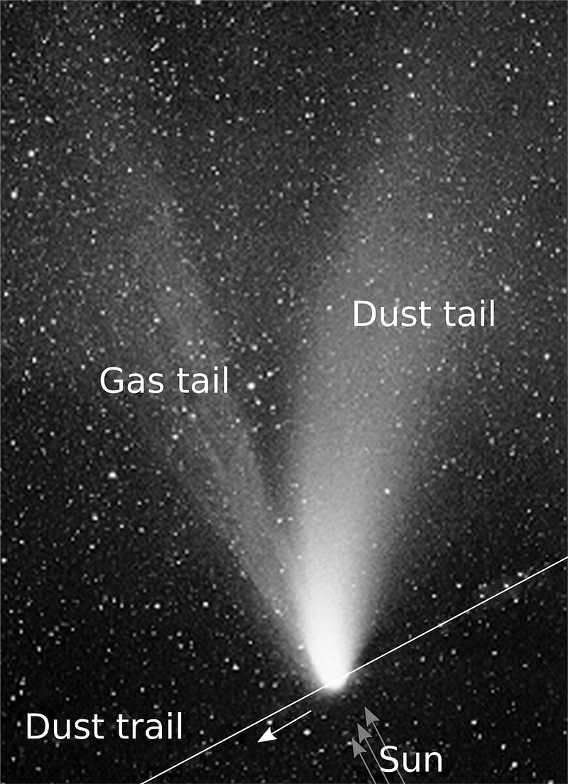 Visualization of a comet's tail in space