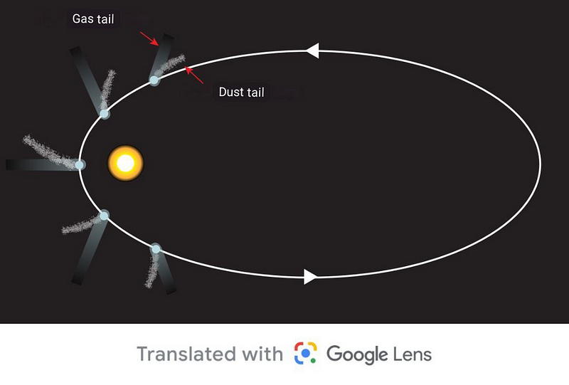 Comet tail dispersion graphic