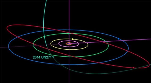 Astronomers observing the comet UN271 through telescopes.