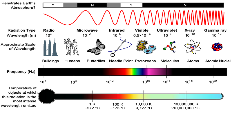 X-ray versus radio wave representation