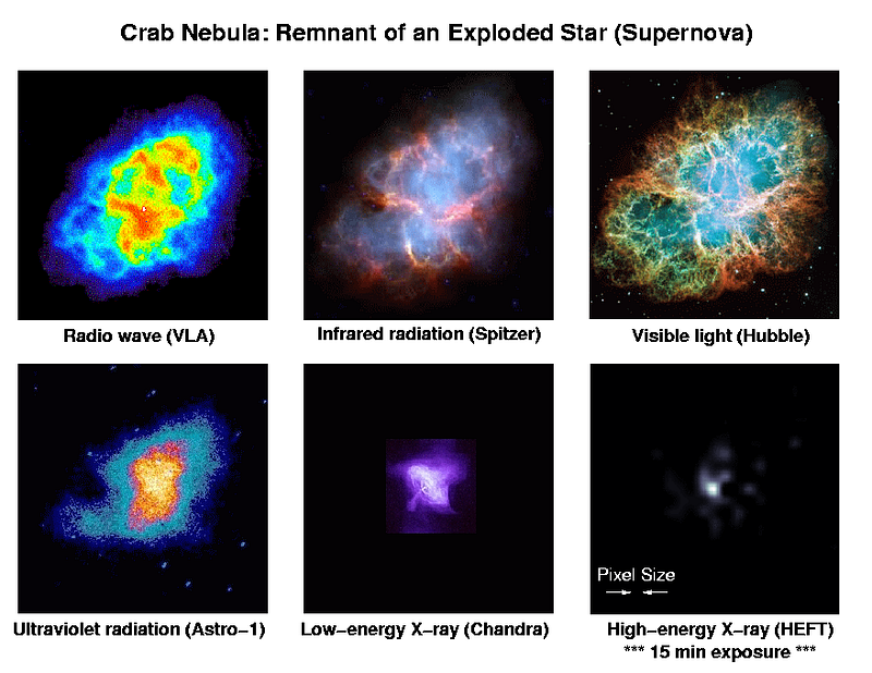 Crab Nebula in visible light