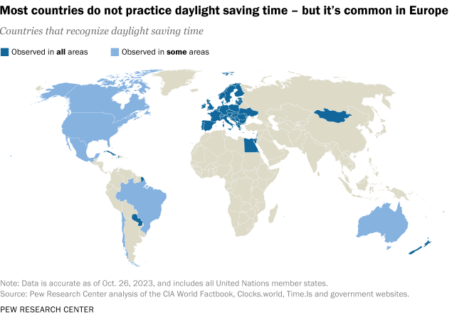 Clocks adjusting for Daylight Saving Time