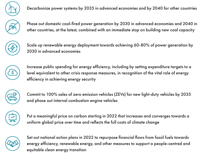 Job creation during energy transition