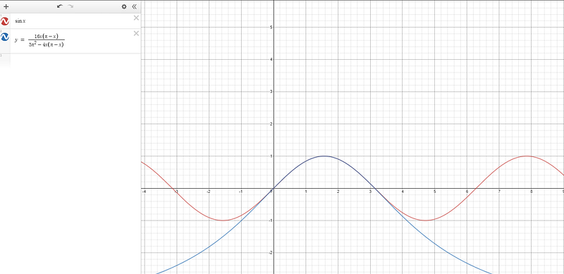 Graph comparison between sin(x) and a polynomial approximation