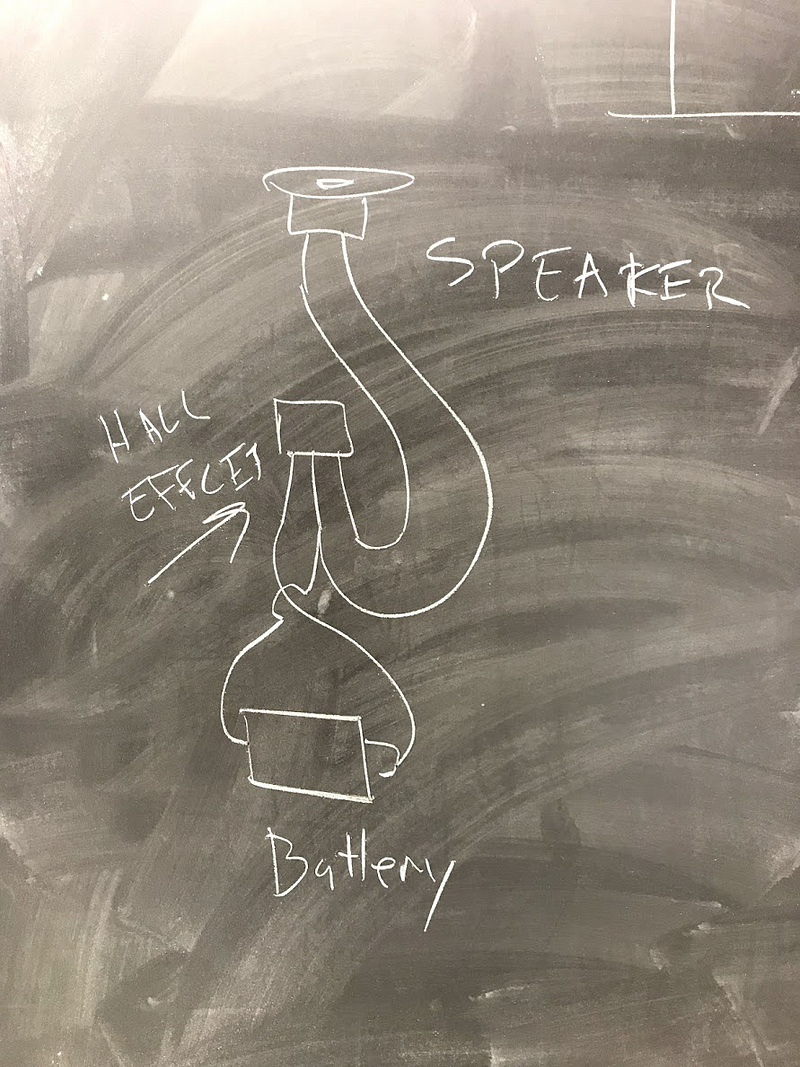 Hall Effect Sensor Diagram