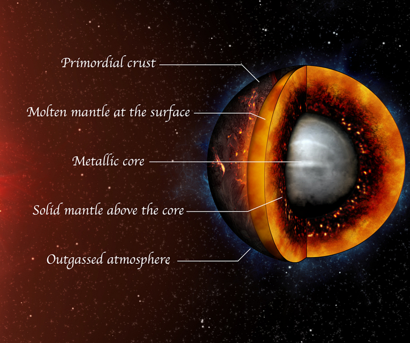 Artistic rendering of a molten exoplanet's interior